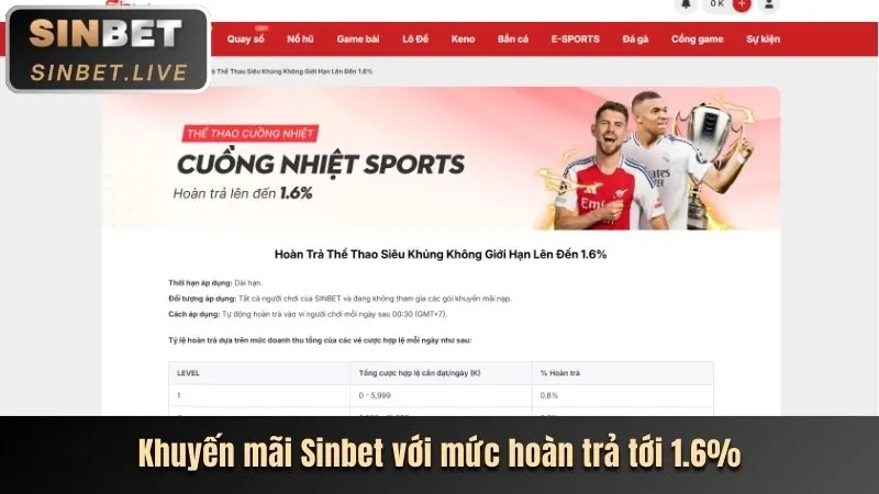 Lợi Ích Khi Chọn Khuyến Mãi 188BET